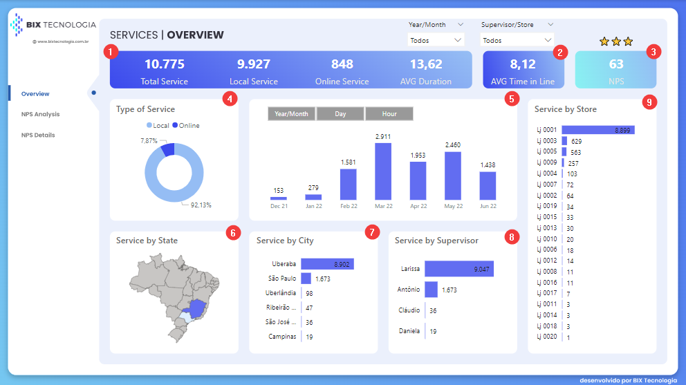 NPS and Power BI The perfect combination for your business