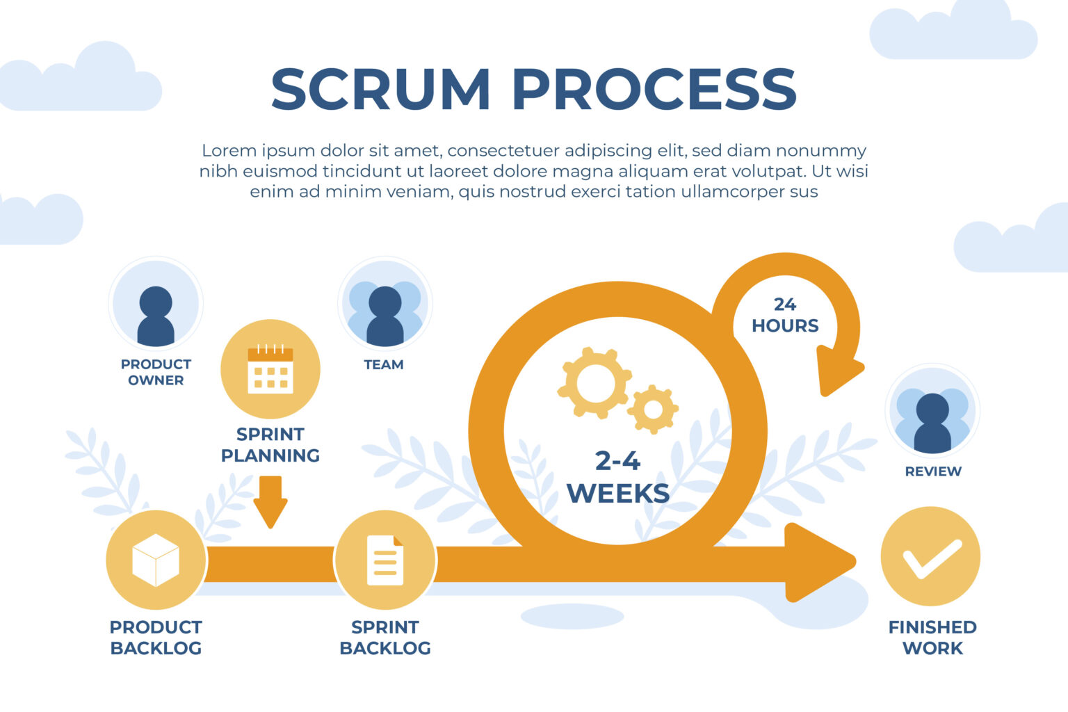 Scrum: A better way to get work done